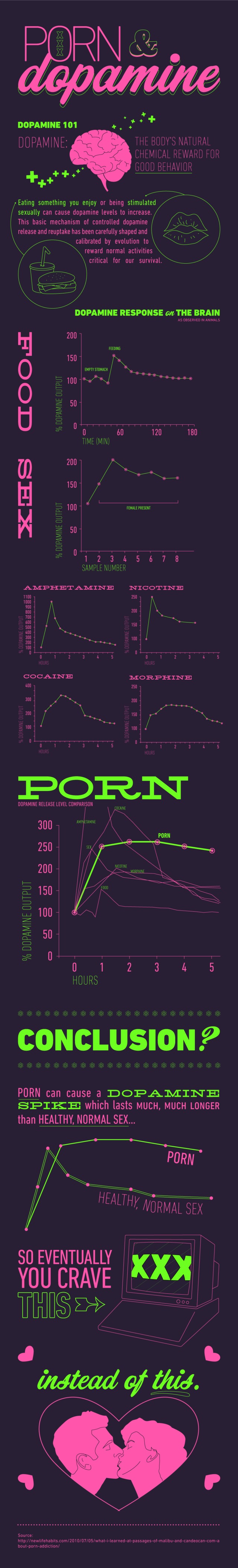 com porn porn effects final infographic viewing dopamine levels