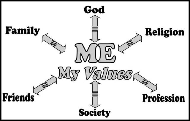 porn addiction porn from addiction recovery values