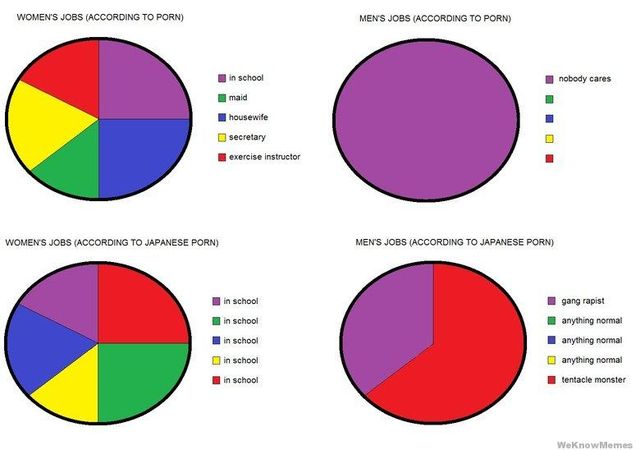 porn jobs porn men jobs womens according