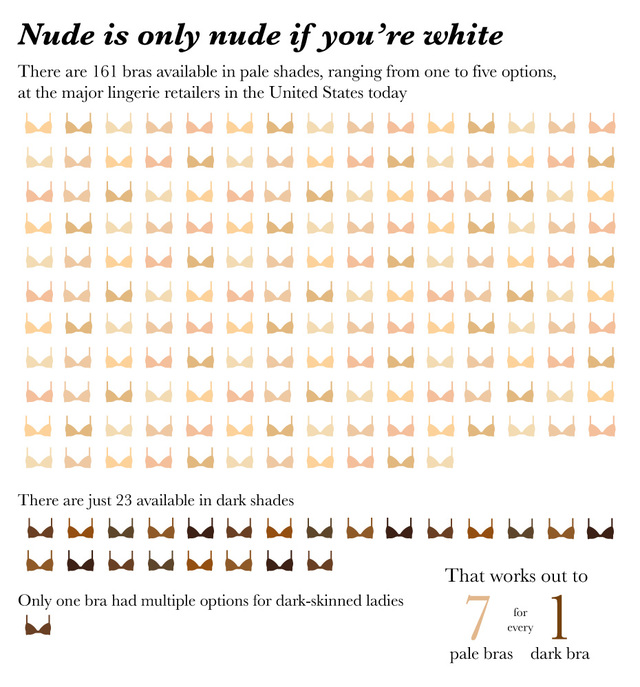 nude pics black women nude naked bra color bias