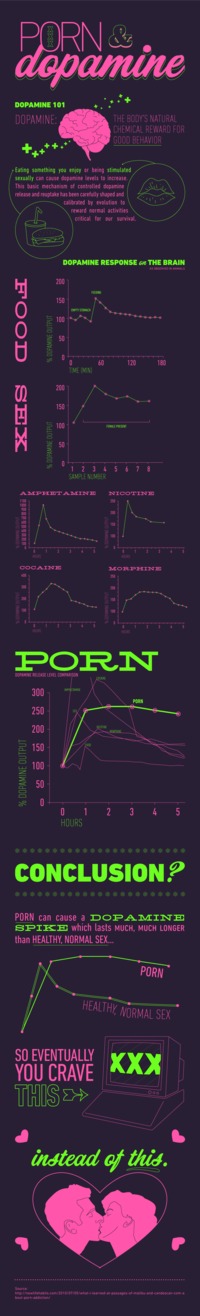 com porn dopamine infographic final porn viewing effects levels