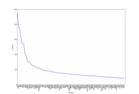 let porn there frequency distribution deep data mining pornography