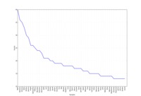 let porn there firstname frequency distribution deep data mining pornography