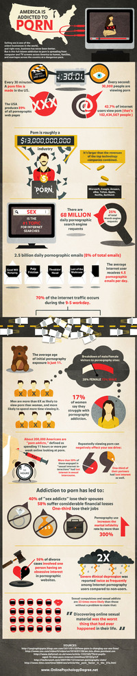 addiction porn porn addiction stats pornography statistics