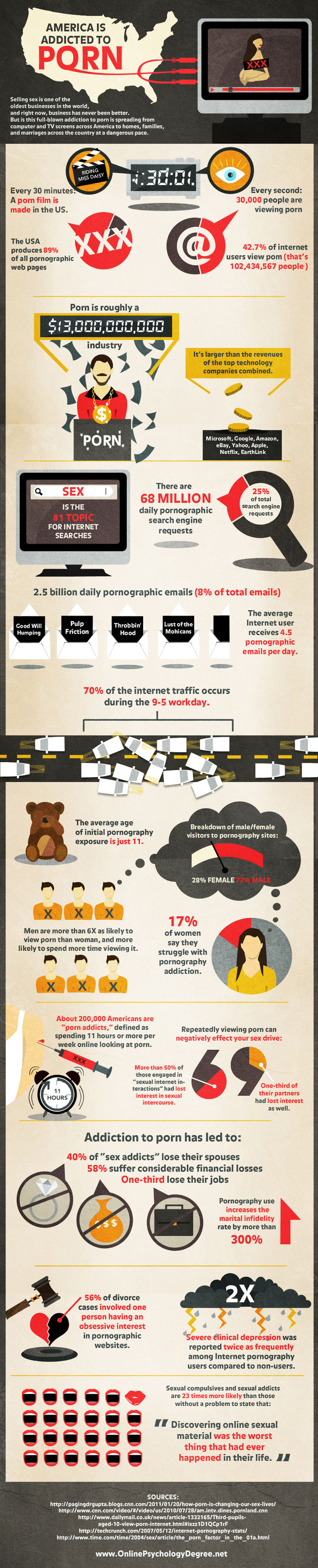 addiction porn porn pornography addiction stats statistics